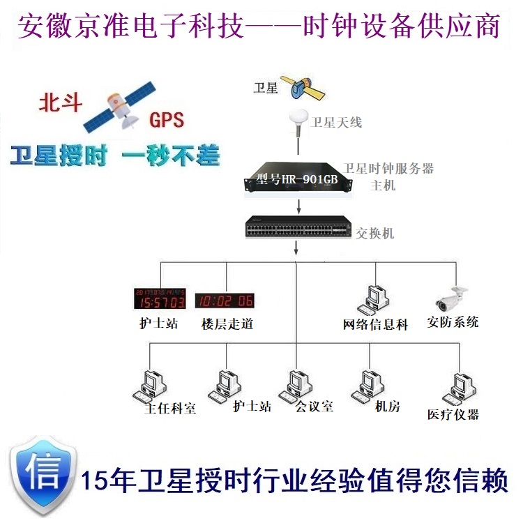 GPS网络时间服务器让您拥有不一样的网络系统-牛翰网