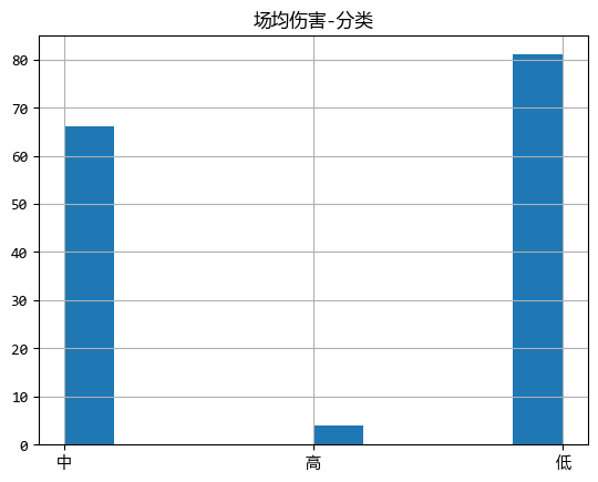 图片[4]-掌握pandas cut函数，一键实现数据分类-牛翰网