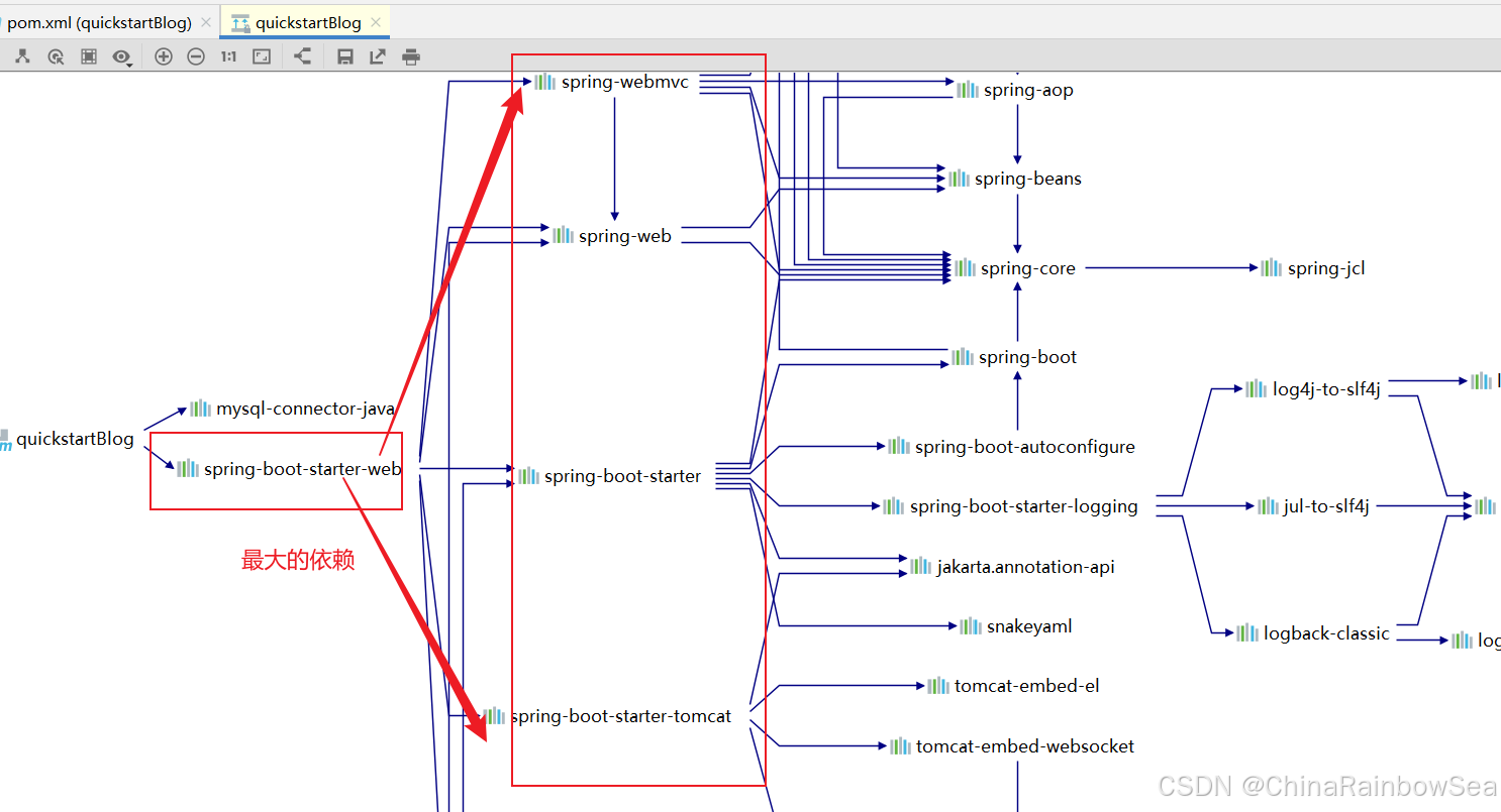 图片[1]-二. Spring Boot 中的 “依赖管理和自动配置” 详解透彻到底（附+详细代码流程）-牛翰网