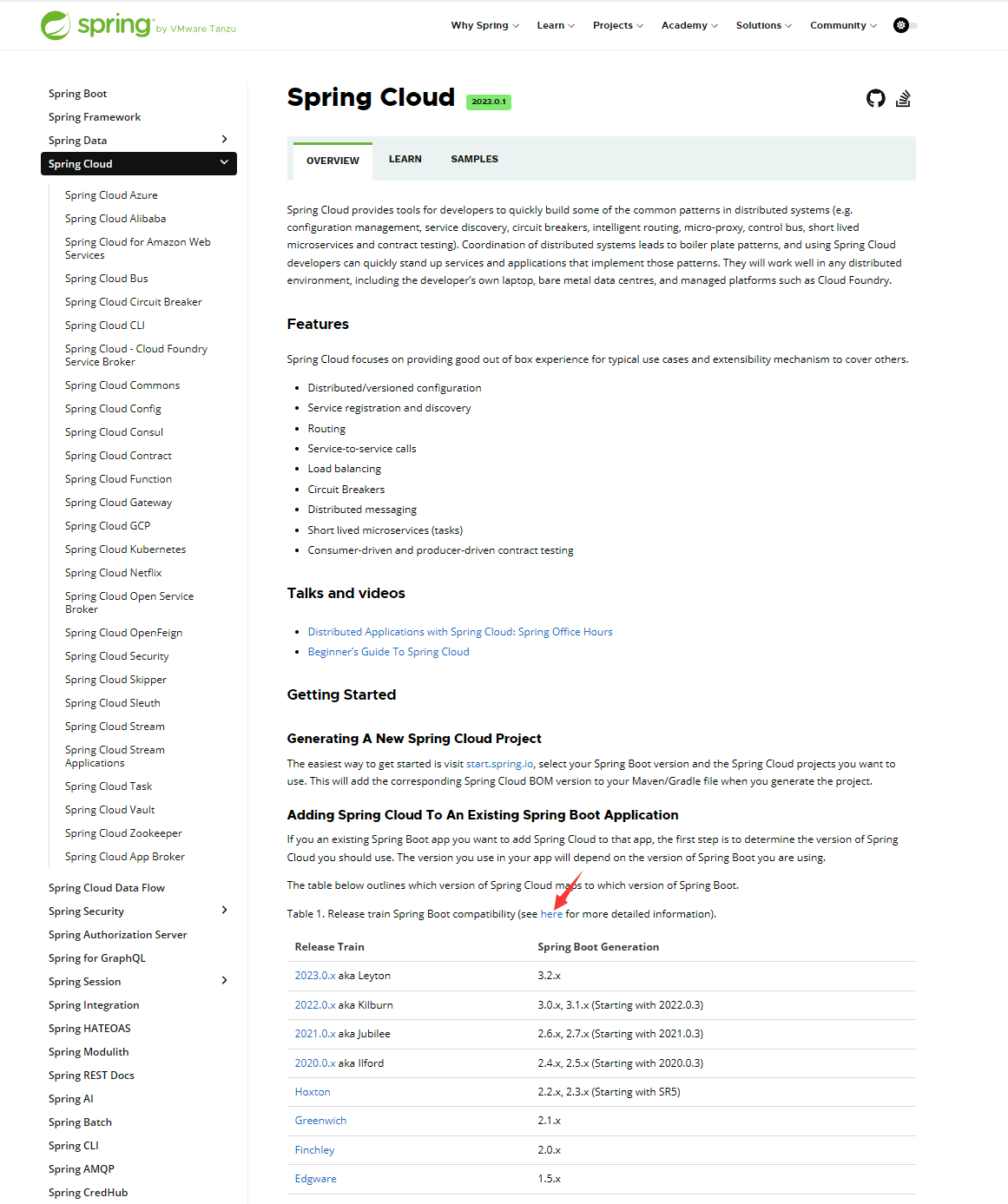 SpringBoot SpringCloud Spring Cloud Alibaba 版本对应关系-牛翰网