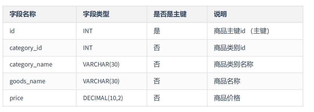 图片[11]-MySQL-11.数据库的设计规范-牛翰网