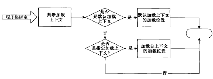 图片[8]-Advanced .Net Debugging 6：程序集加载器-牛翰网