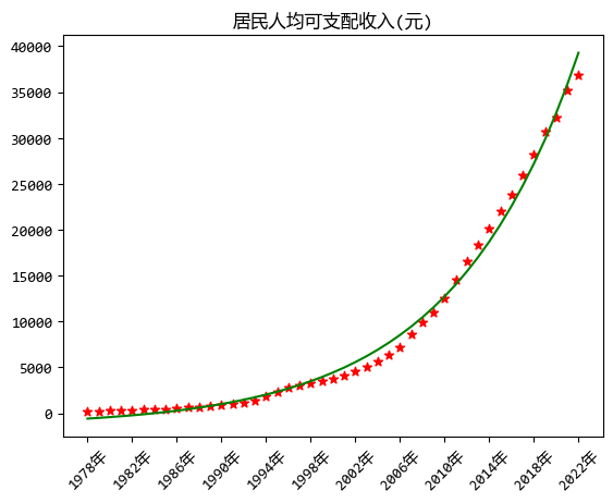 图片[2]-【scipy 基础】–最优化-牛翰网