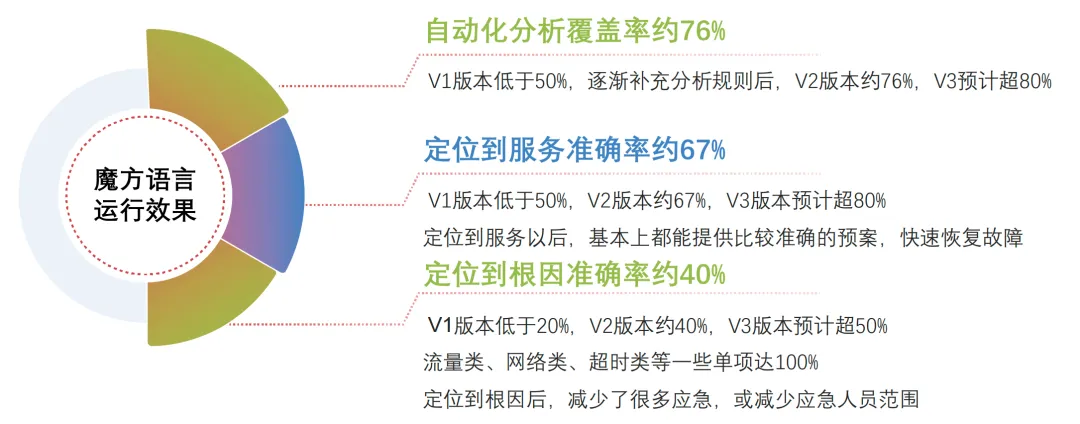 图片[21]-定位时长缩减90%：酷家乐如何提升系统故障根因分析准确率？-前端开发牛翰社区-编程开发-牛翰网
