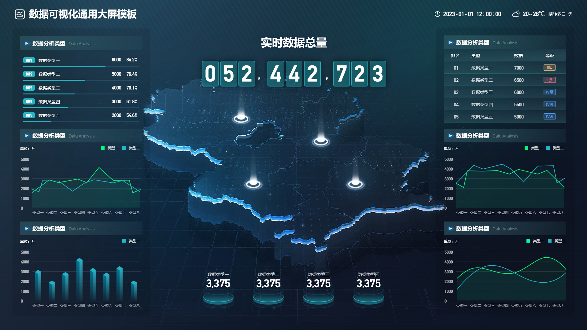 图片[3]-从企业管理到智慧城市：数据可视化大屏的多领域应用详解（AxureRP原型多行业案例演示）-牛翰网