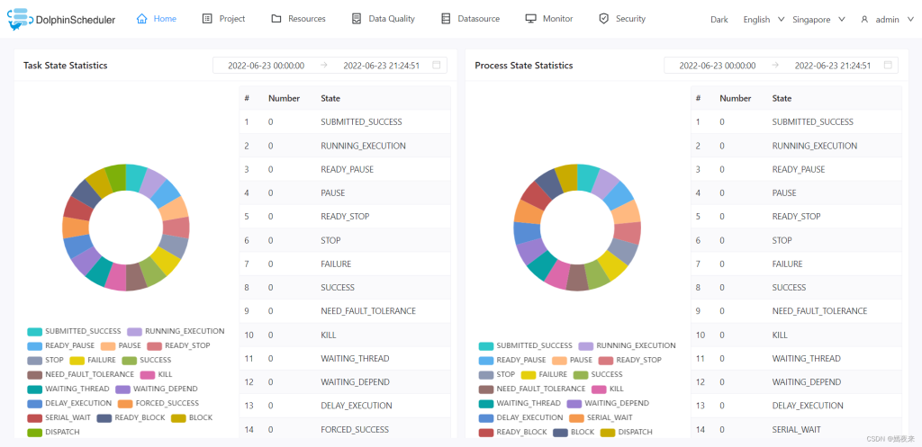 DolphinScheduler分布式集群部署指南(小白版)-牛翰网