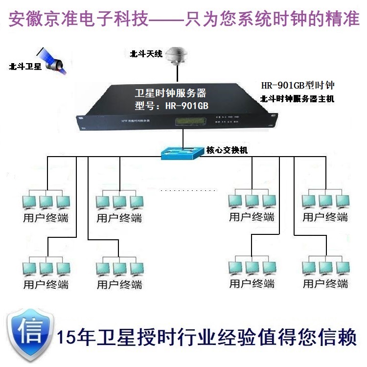 金融行业网络时钟系统（NTP时间同步）技术应用方案-牛翰网