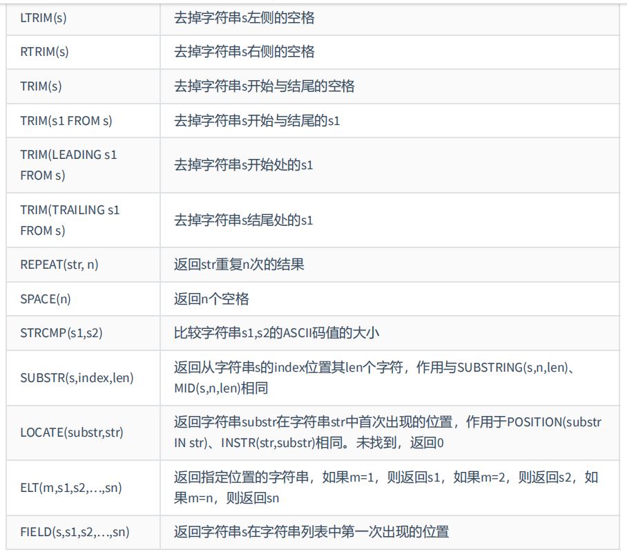 图片[5]-MySQL-07.单行函数-牛翰网