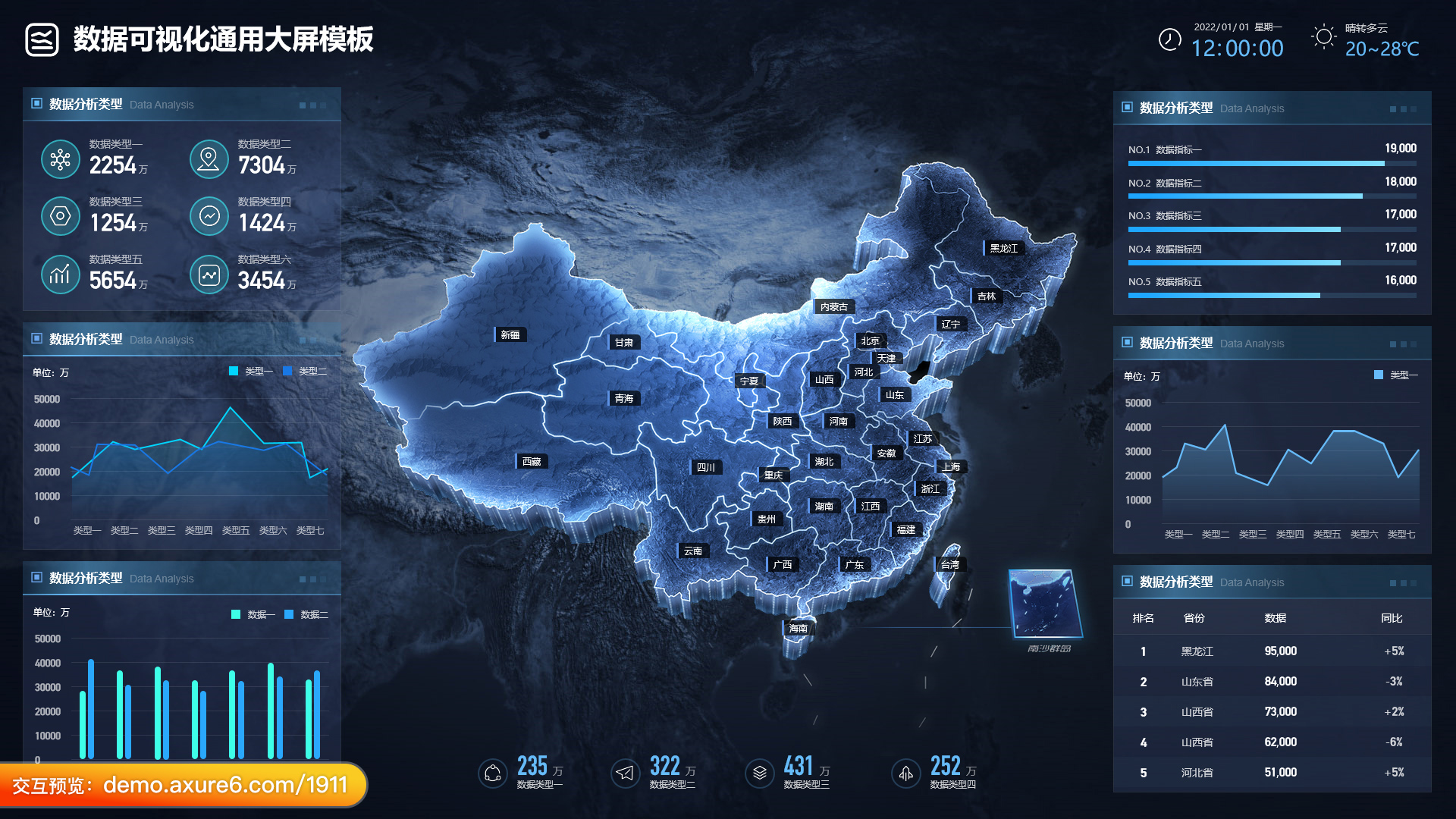 图片[2]-从企业管理到智慧城市：数据可视化大屏的多领域应用详解（AxureRP原型多行业案例演示）-牛翰网