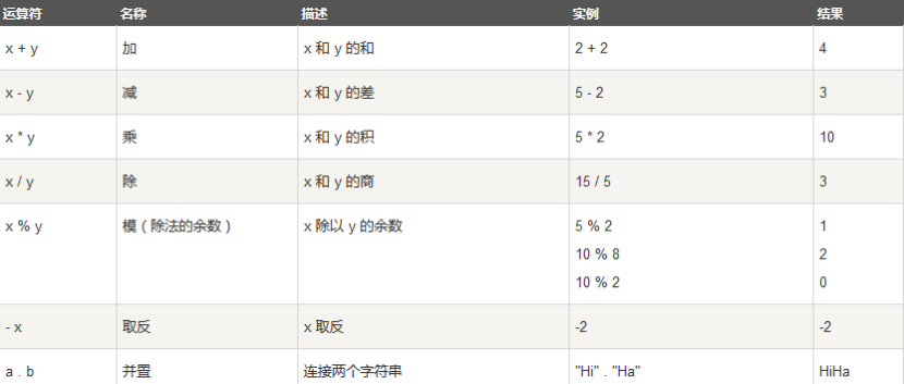 4–PHP基础-牛翰网