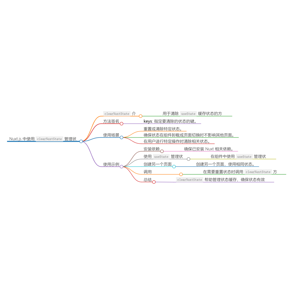 清除 Nuxt 状态缓存:clearNuxtState-牛翰网