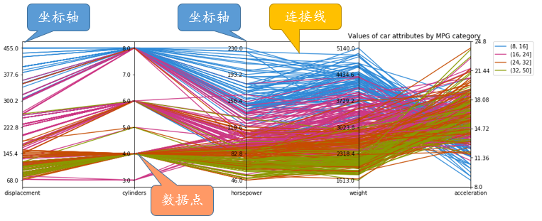 【matplotlib 实战】–平行坐标系-牛翰网