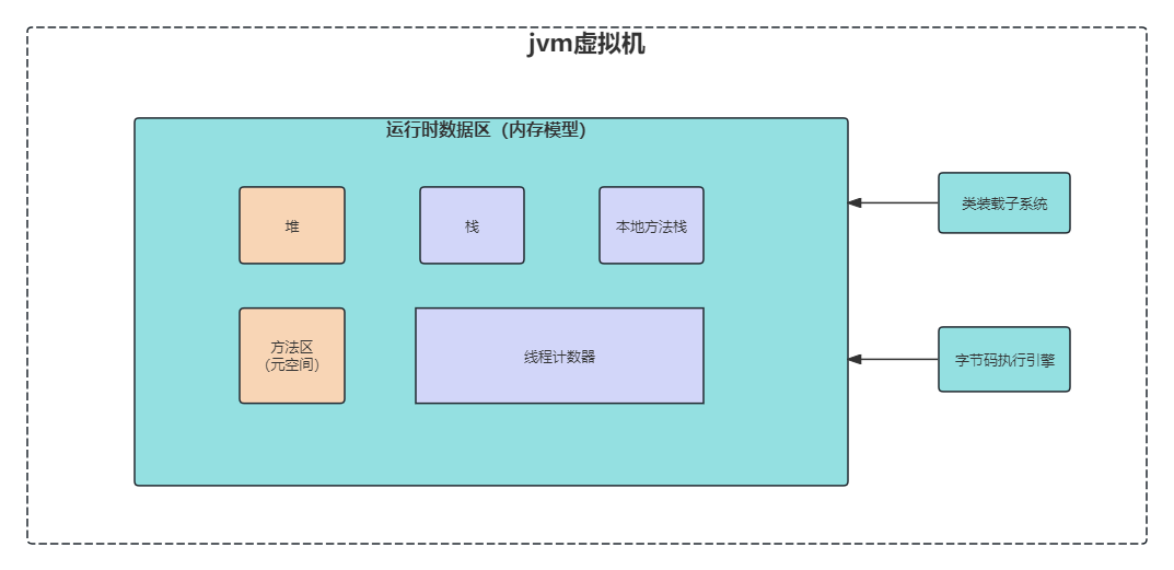 jvm内存模型、垃圾回收机制-牛翰网