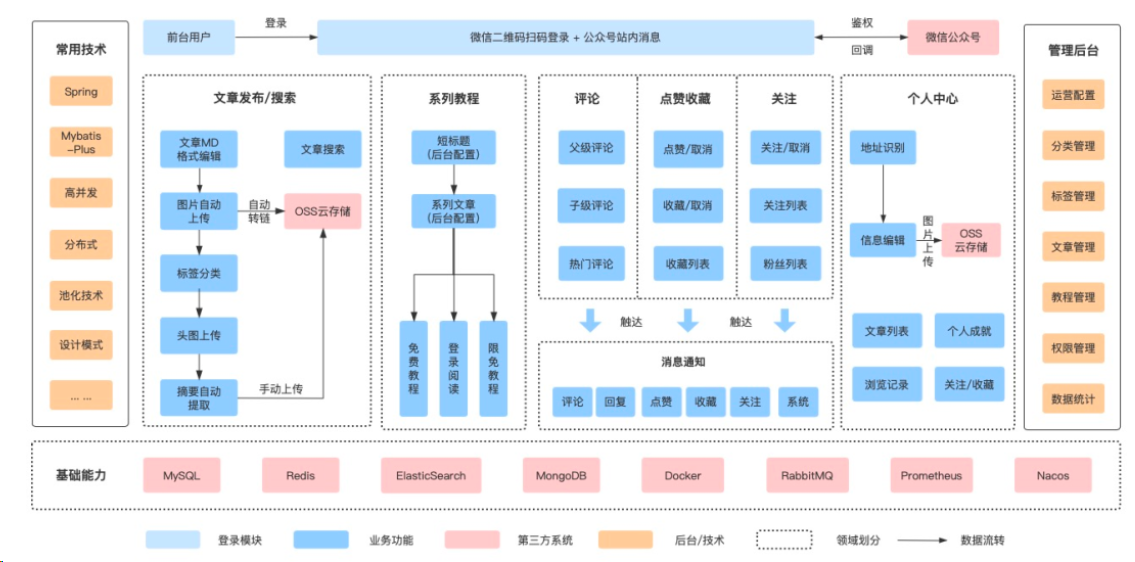 一款好用又强大的开源社区-牛翰网