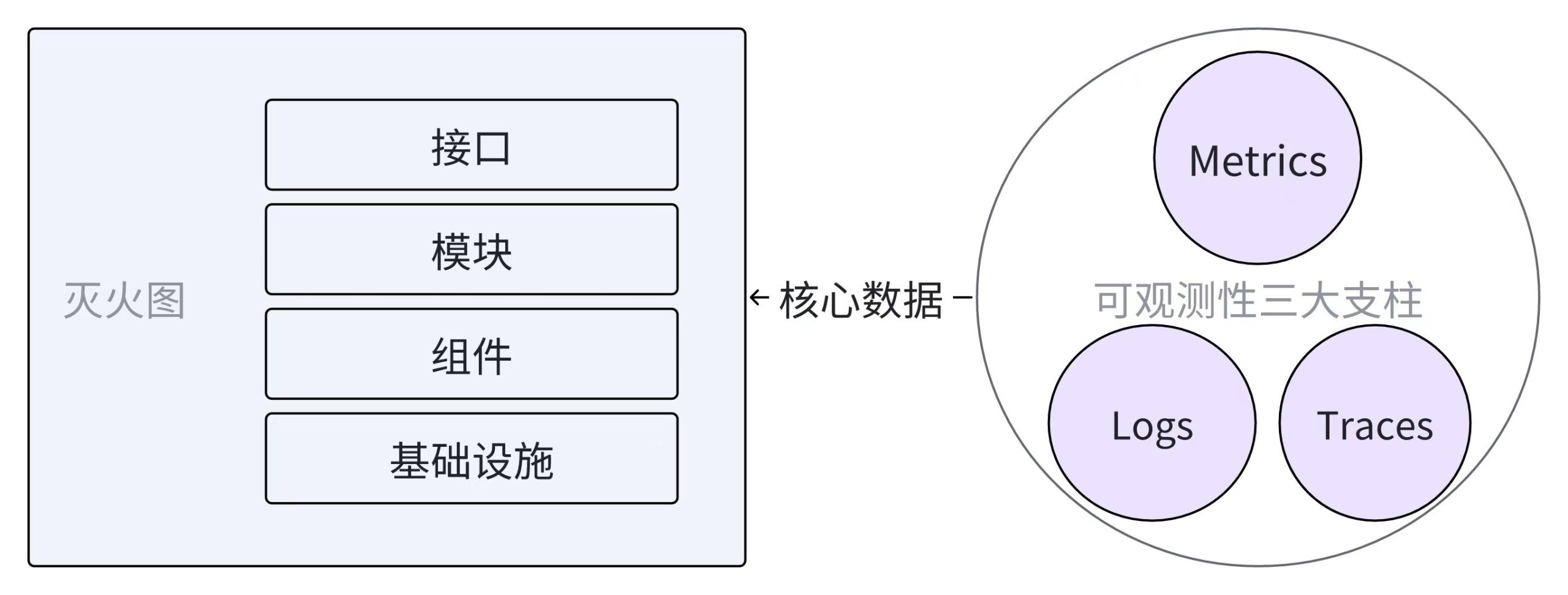 灭火图 – 故障发现和定位的入口-牛翰网