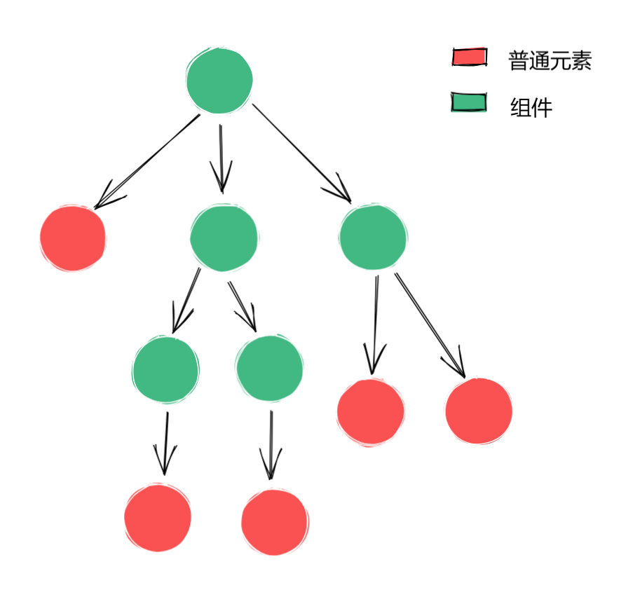 [vue3] vue3更新组件流程与diff算法-牛翰网