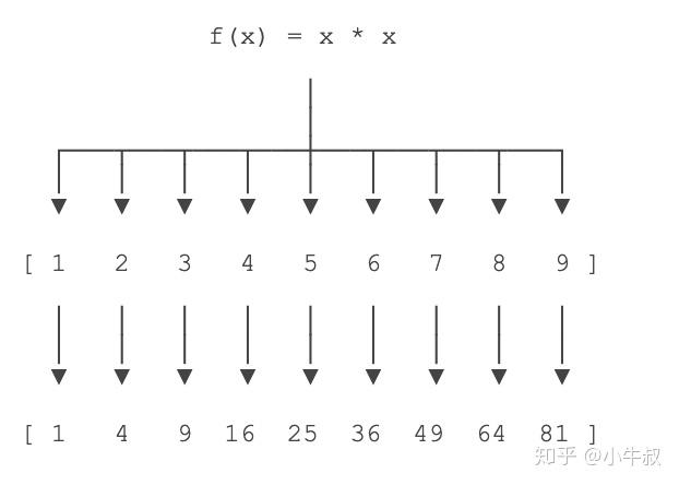Python趣味入门11:函数作为参数以及匿名函数-牛翰网