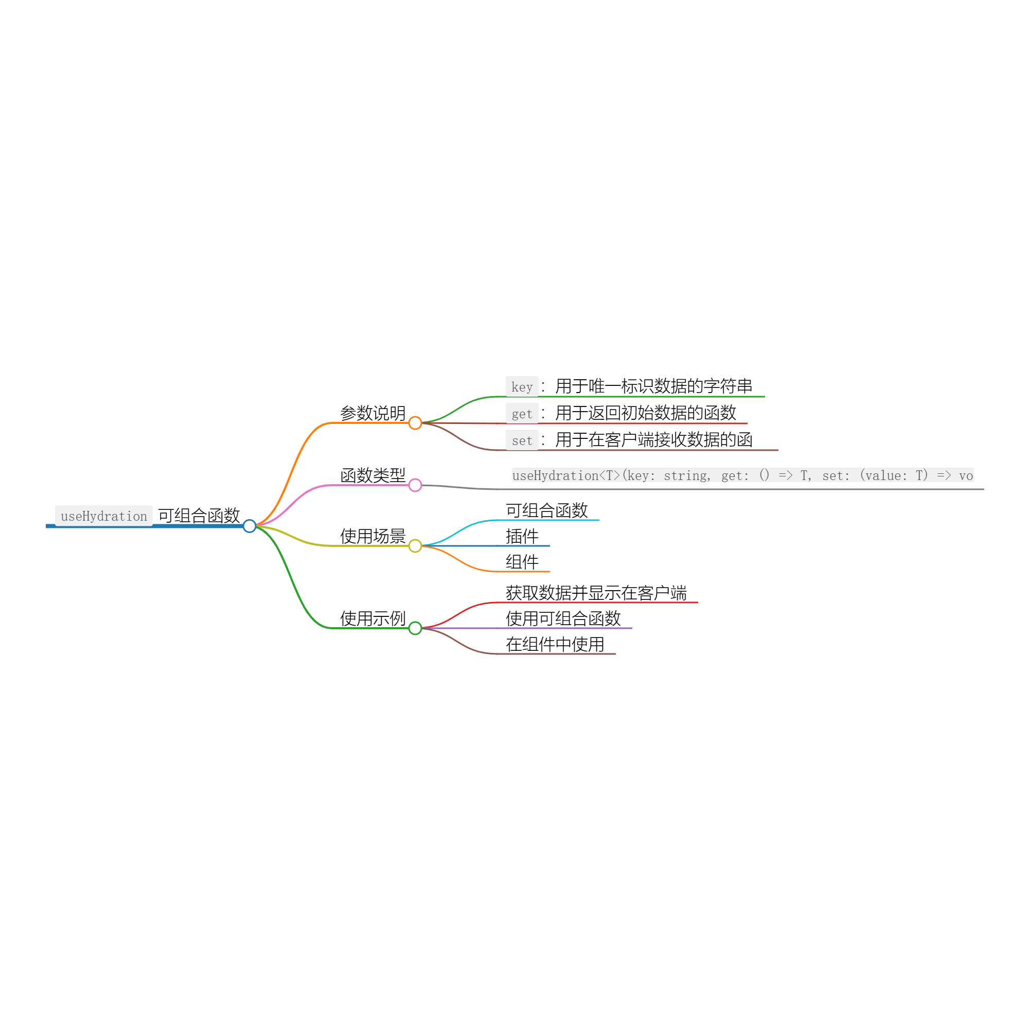 Nuxt.js 中使用 useHydration 实现数据水合与同步-牛翰网