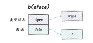 浅谈go反射-牛翰网