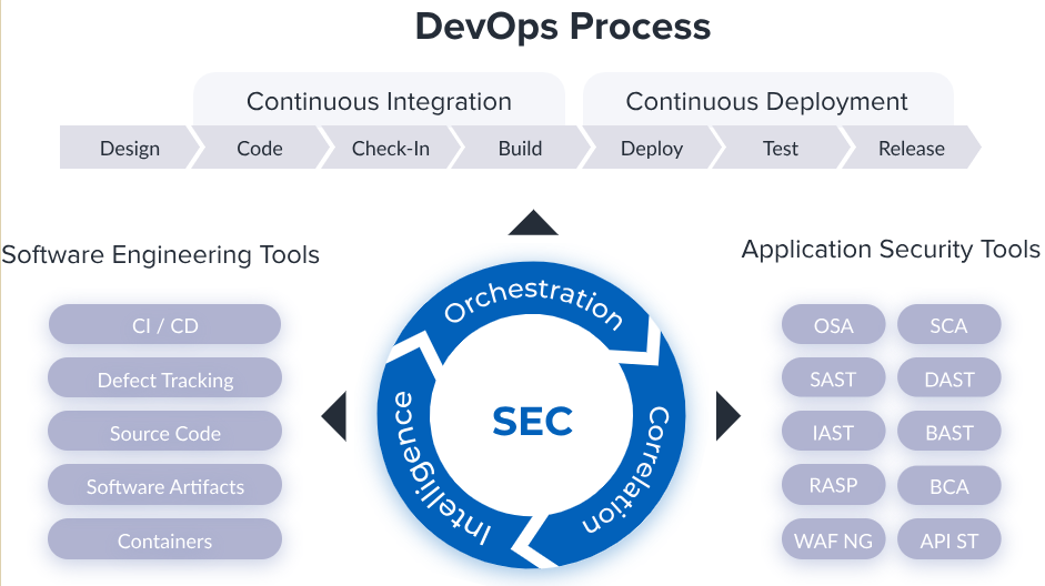 DevSecOps之应用安全测试工具及选型-牛翰网