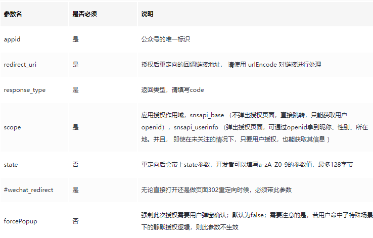 微信内置H5支付-牛翰网