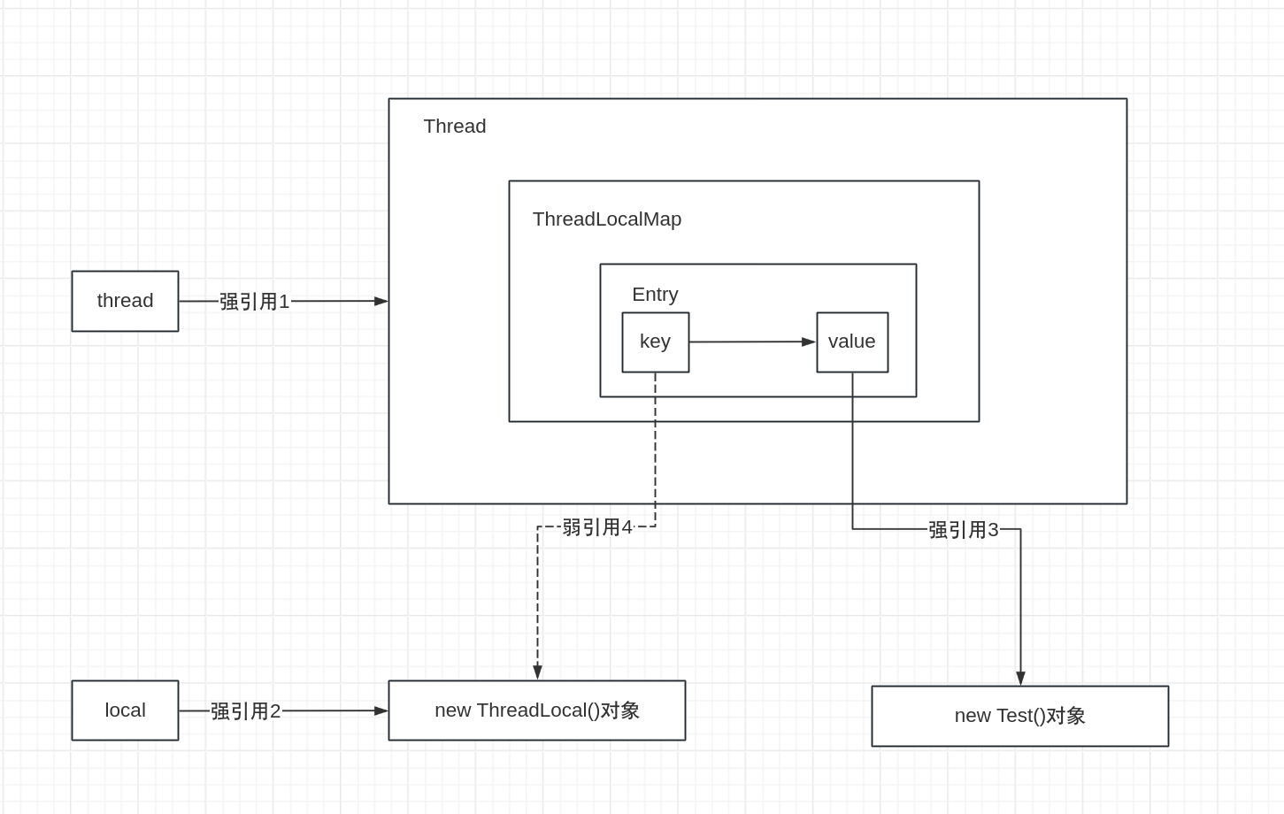 ThreadLocal真会内存泄漏？-牛翰网