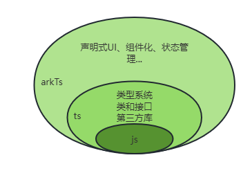 HarmonyOS 开发入门（一）-牛翰网