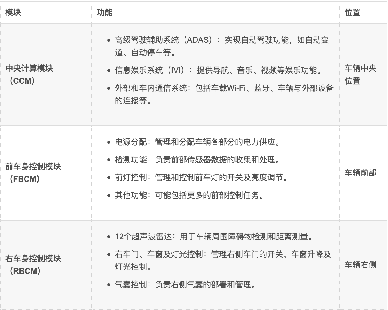 图片[32]-知识分享 | 详解整车区域控制器（ZCU)-智能开发牛翰社区-人工智能-牛翰网