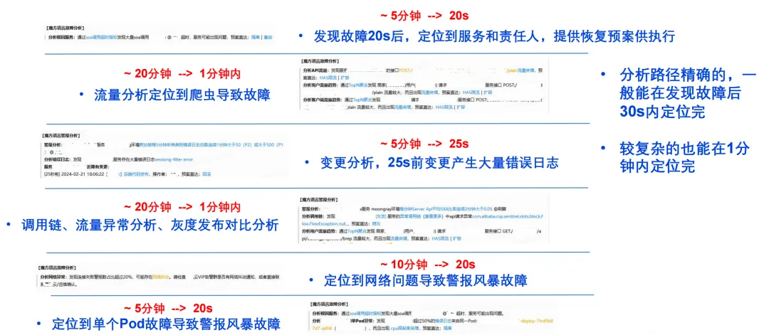 图片[20]-定位时长缩减90%：酷家乐如何提升系统故障根因分析准确率？-前端开发牛翰社区-编程开发-牛翰网