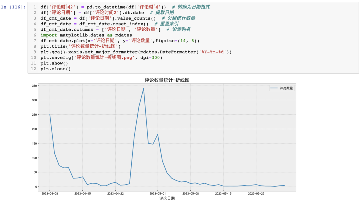 图片[2]-【爬虫+数据清洗+数据可视化】Python分析“淄博烧烤”热门事件-全流程附源码-牛翰网