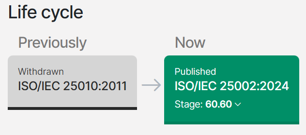 ISO/IEC 25002 2024年第1版：质量模型概述和使用-智能开发牛翰社区-人工智能-牛翰网