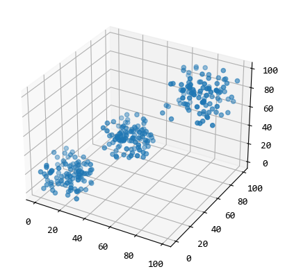 【scipy 基础】–聚类-牛翰网