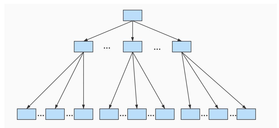 图片[9]-MySQL-06.索引的数据结构-牛翰网