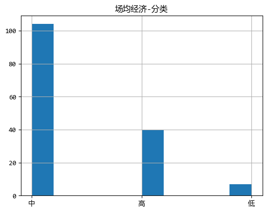 图片[3]-掌握pandas cut函数，一键实现数据分类-牛翰网