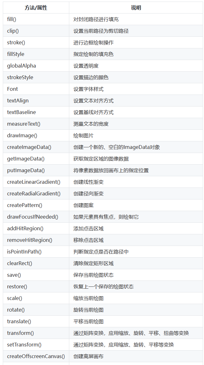 图片[1]-鸿蒙HarmonyOS实战-ArkUI组件（Canvas）-牛翰网