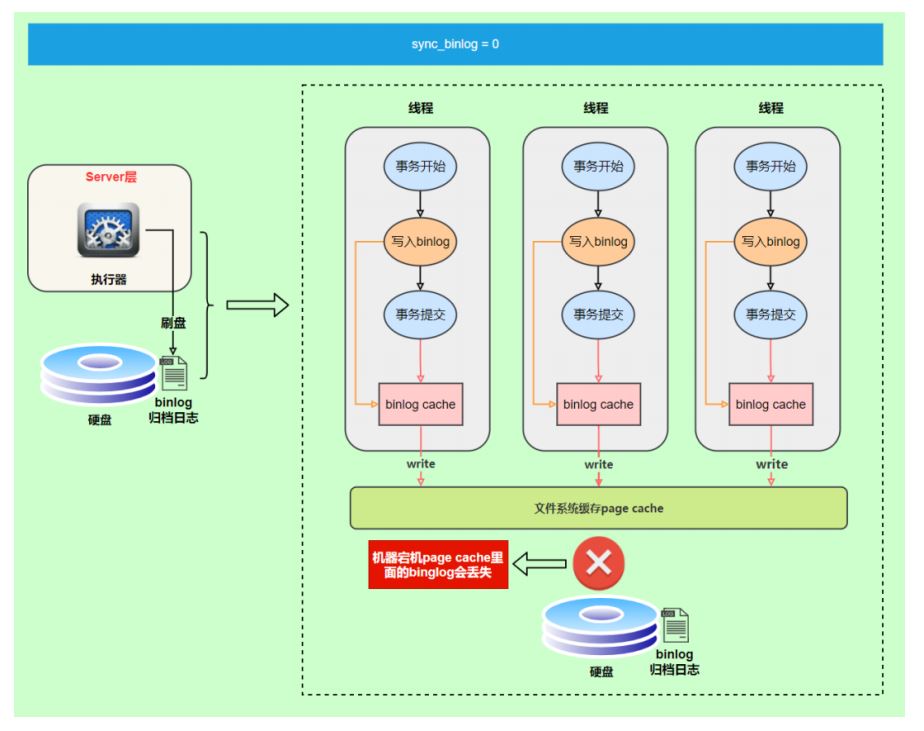 图片[2]-MySQL-17.其他数据日志-牛翰网