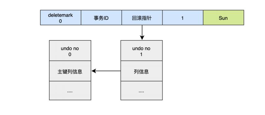 图片[6]-MySQL-14.MySQL事务日志-牛翰网