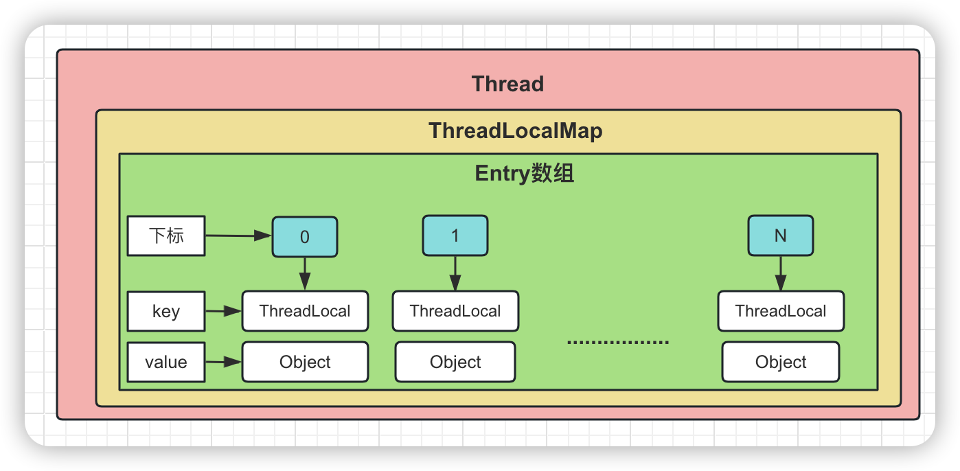 阿里二面：谈谈ThreadLocal的内存泄漏问题？问麻了。。。。-牛翰网