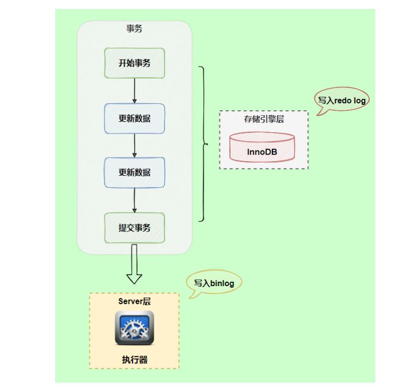图片[4]-MySQL-17.其他数据日志-牛翰网