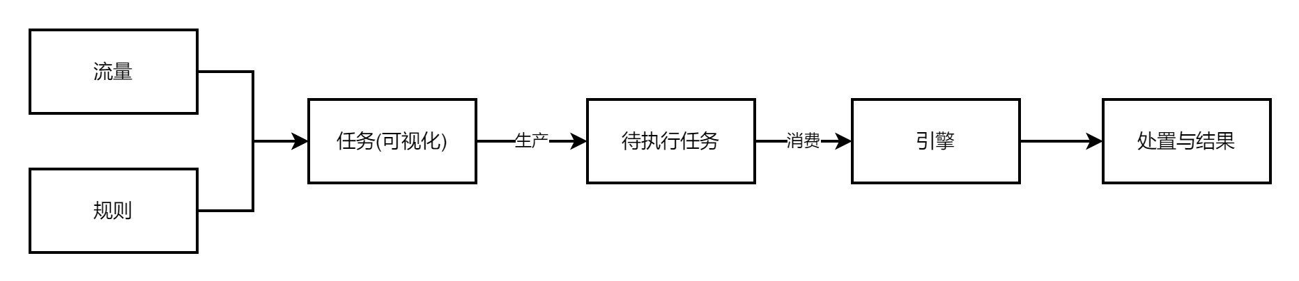 图片[1]-DAST 黑盒漏洞扫描器 第四篇：扫描性能-牛翰网