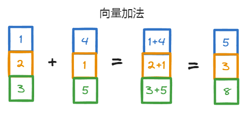 图片[1]-机器学习的数学基础–向量，矩阵-牛翰网