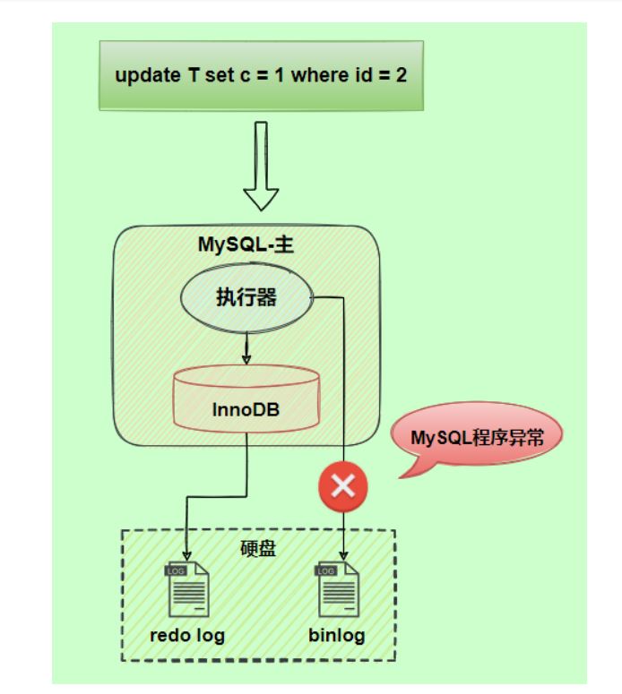 图片[5]-MySQL-17.其他数据日志-牛翰网