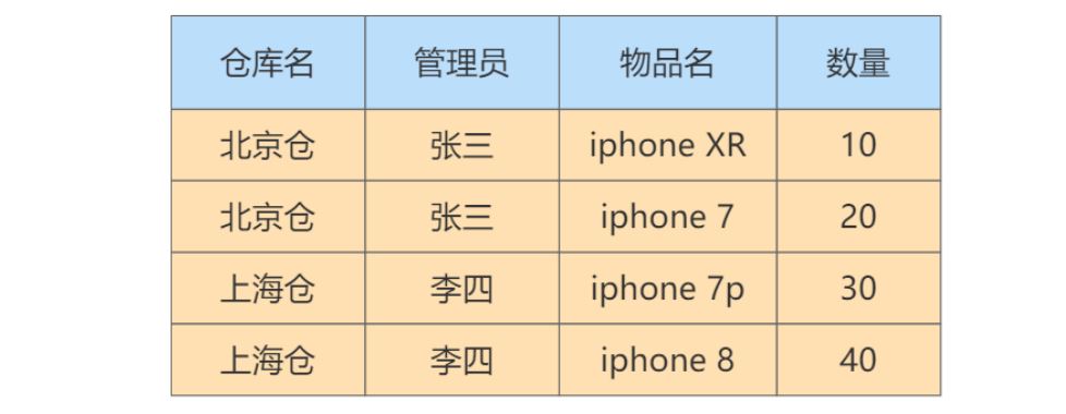 图片[15]-MySQL-11.数据库的设计规范-牛翰网