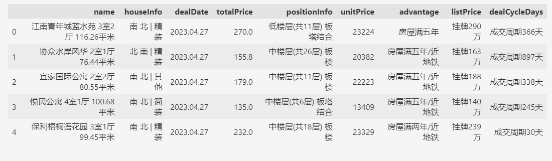 借助Numpy，优化Pandas的条件检索代码-牛翰网