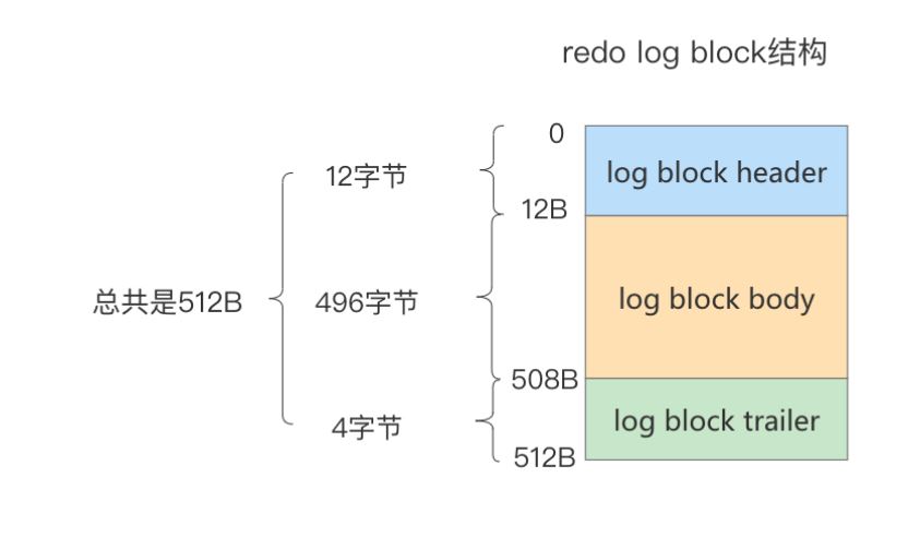 图片[1]-MySQL-14.MySQL事务日志-牛翰网