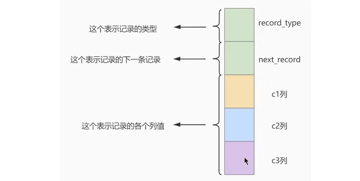 图片[2]-MySQL-06.索引的数据结构-牛翰网
