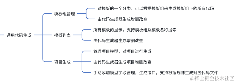 中台框架模块开发实践-用 Admin.Core 代码生成器生成通用代码生成器的模块代码-牛翰网