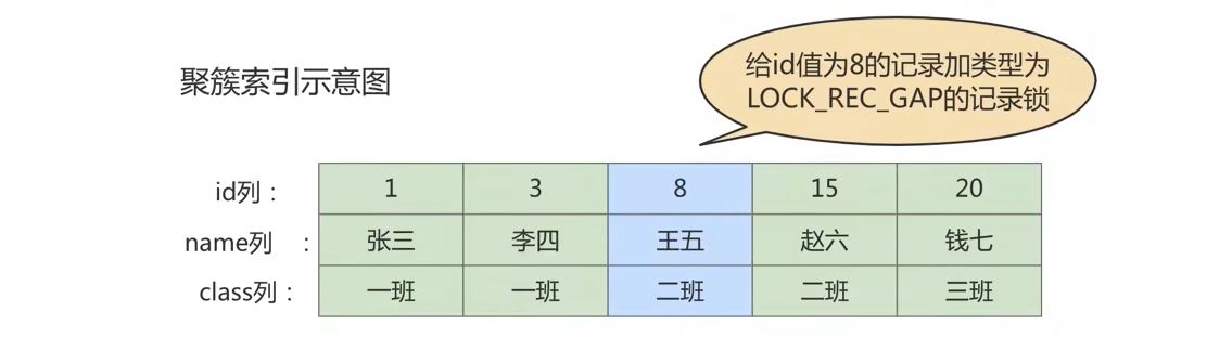 图片[7]-MySQL-15.锁-牛翰网