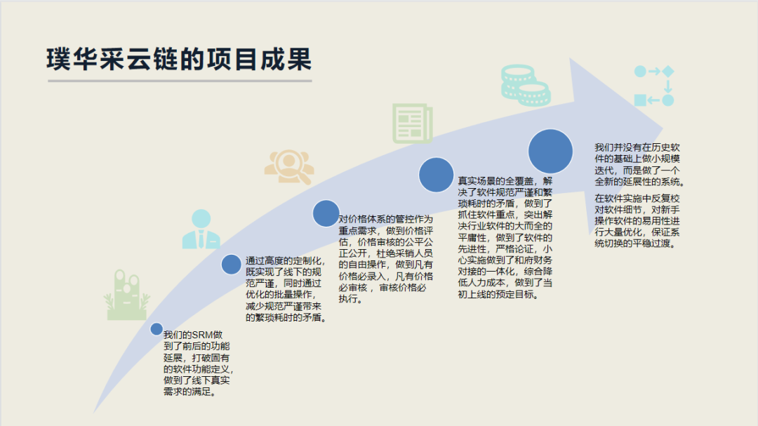 图片[1]-来自和府捞面的信任，一起见证「客户的成功就是璞华的成功」-牛翰网