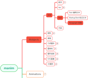 manim边学边做–Paragraph-牛翰网